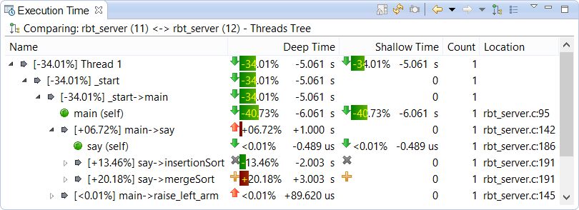 Screenshot of Execution Time view showing differences between two profiling sessions that measured precise function runtimes