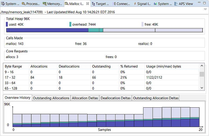 Screenshot of Malloc Information view showing statistics and graphs for program with increasing heap usage