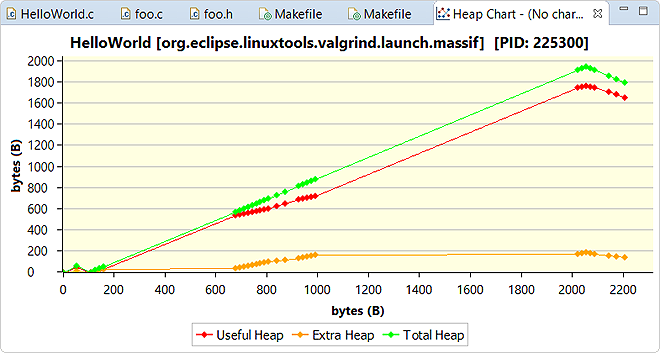 Screenshot of Heap Chart window containing a line graph illustrating changes in heap usage for a sample application