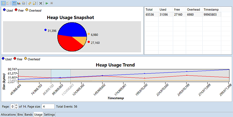 Screenshot of both charts in the Usage tab, with a timeframe selected in the bottom chart and the corresponding heap usage data shown in the top chart