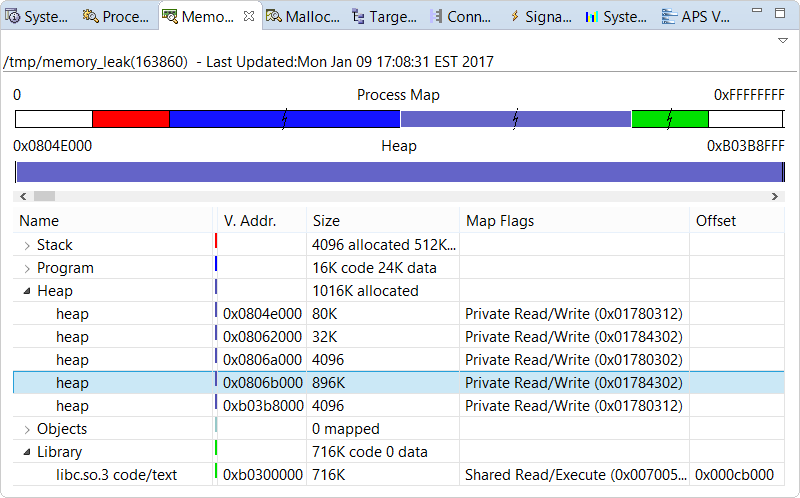 Screenshot of Memory Information view showing a distribution map of process memory, a bar graph representing a single heap segment, and a table with details about all memory segments