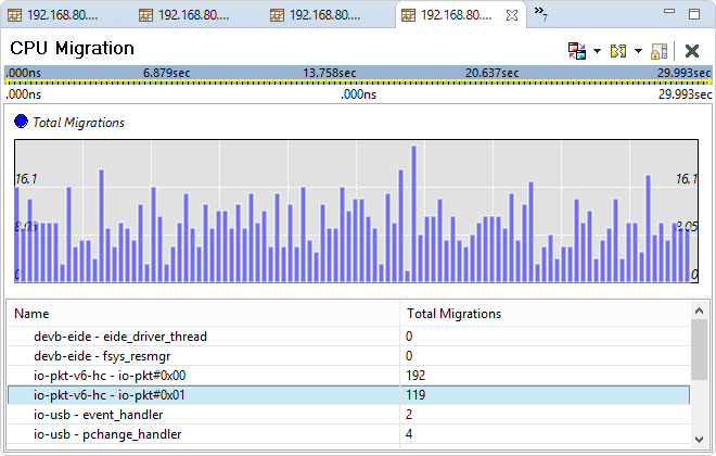 Screenshot of CPU Migration pane in System Profiler editor