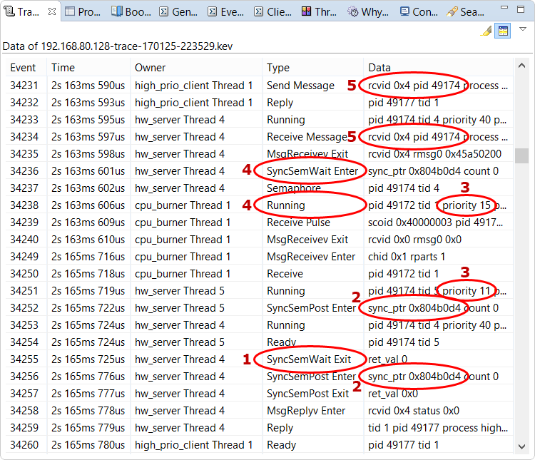 Screenshot of Trace Event Log view showing how cpu_burner Thread 1 being scheduled to run delays hw_server Thread 5 from releasing a semaphore needed by hw_server Thread 4, which delays this server thread from replying to high_prio_client Thread 1