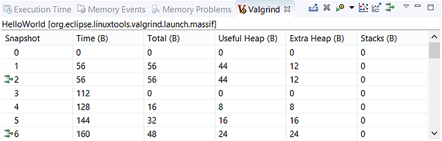 Screenshot of Valgrind view containing the heap snapshot data from a Massif session, displayed in a table