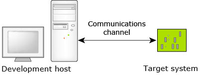 Host and target machines