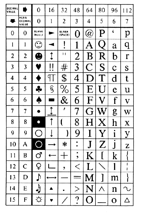 [PC character set 0x00-0x7f]