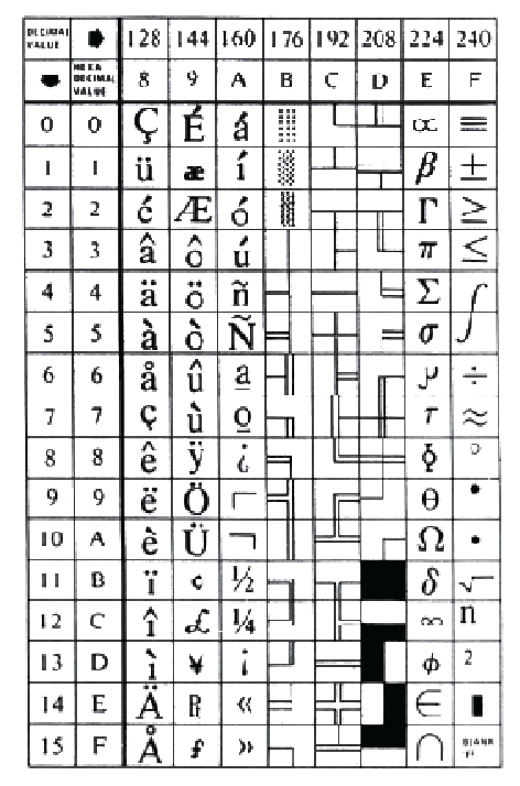[PC character set 0x80-0xff]