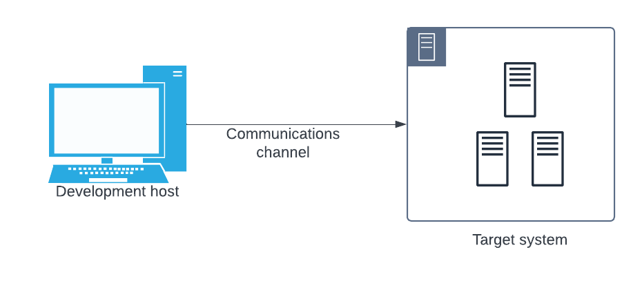Image of host and target machines