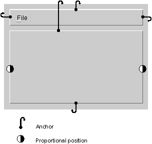 Figure showing anchoring