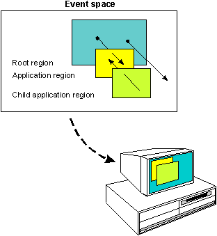 diagram showing event space