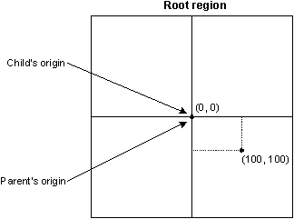 region coordinates 1