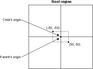 region coordinates 2