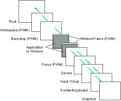 Exploded view of Photon regions