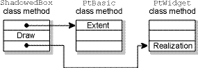 class methods and chaining