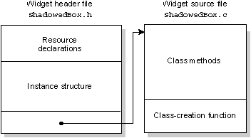 Widget file structure