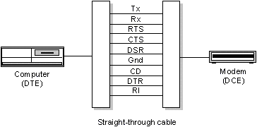 High-speed ECC modems