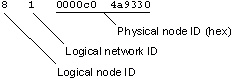Logical and physical node IDs