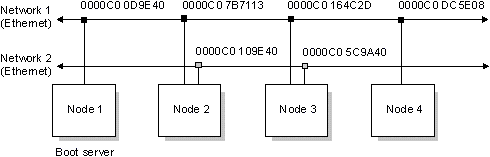 private network link