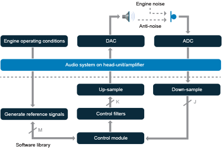 QNX Acoustics SDK diagram