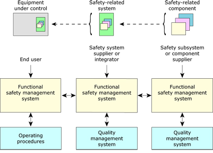 QNX Neutrino Safe Kernel RTOS